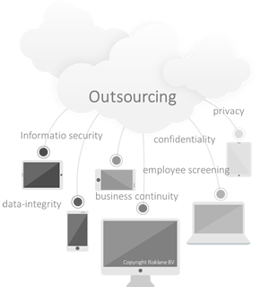 ISAE 3402 and outsourcing